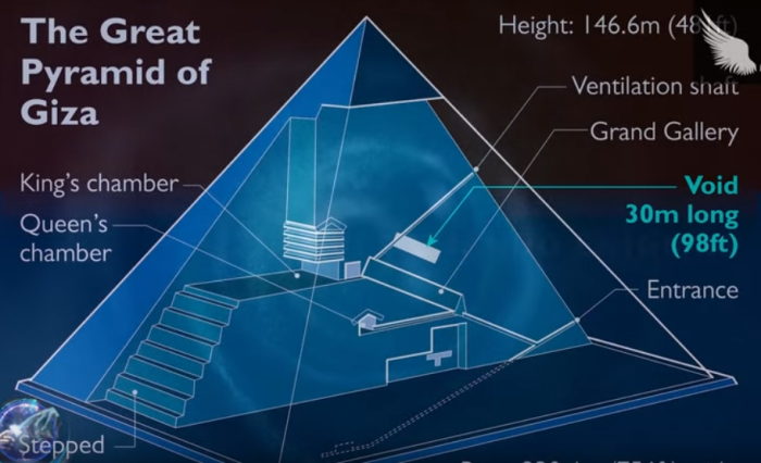 sección interior pirámide